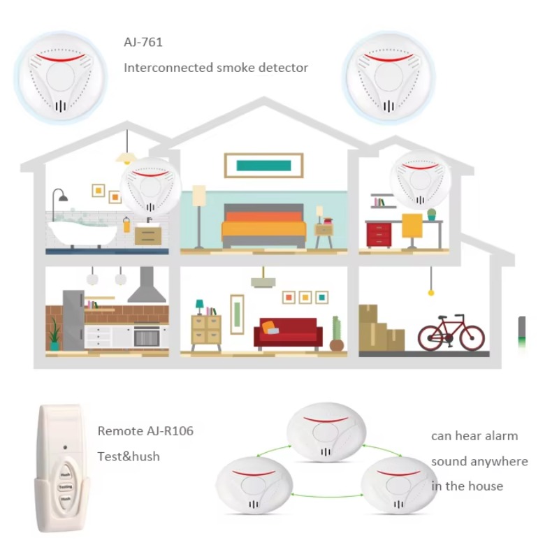 Activfire AU Standardı AS3786  - Smoke Detector Interconnected incelemesi ve fiyatı