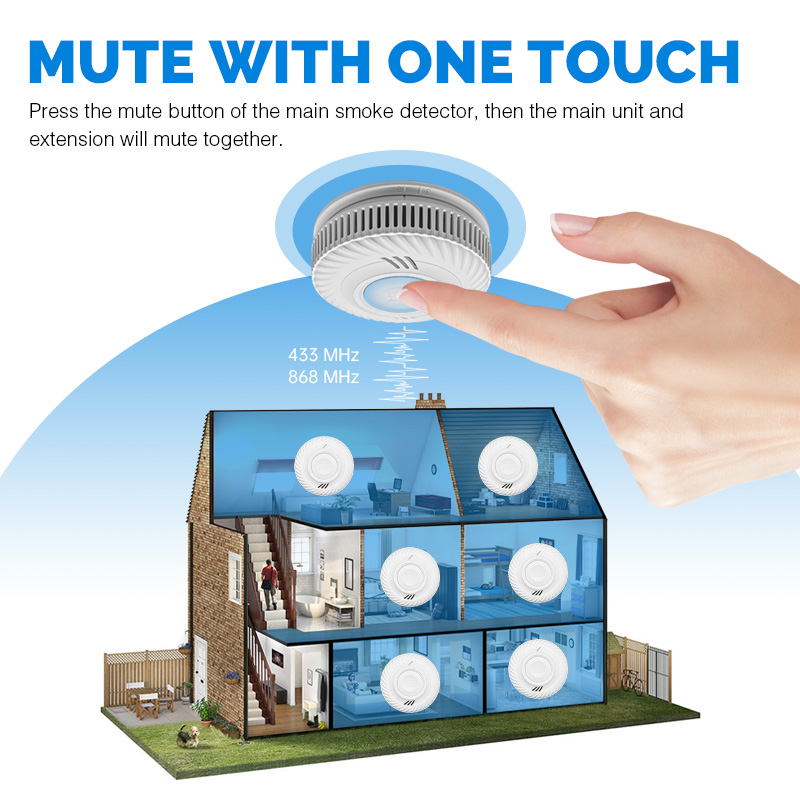 Akıllı Kablosuz Tuya Wifi Bağl - Smoke Detector Interconnected incelemesi ve fiyatı