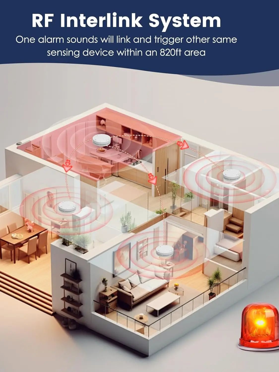 10 Yıllık Kapalı Li-Pil ile Ka - Smoke Detector Interconnected incelemesi ve fiyatı